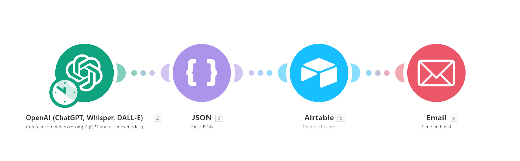 Structure du workflow Airtable